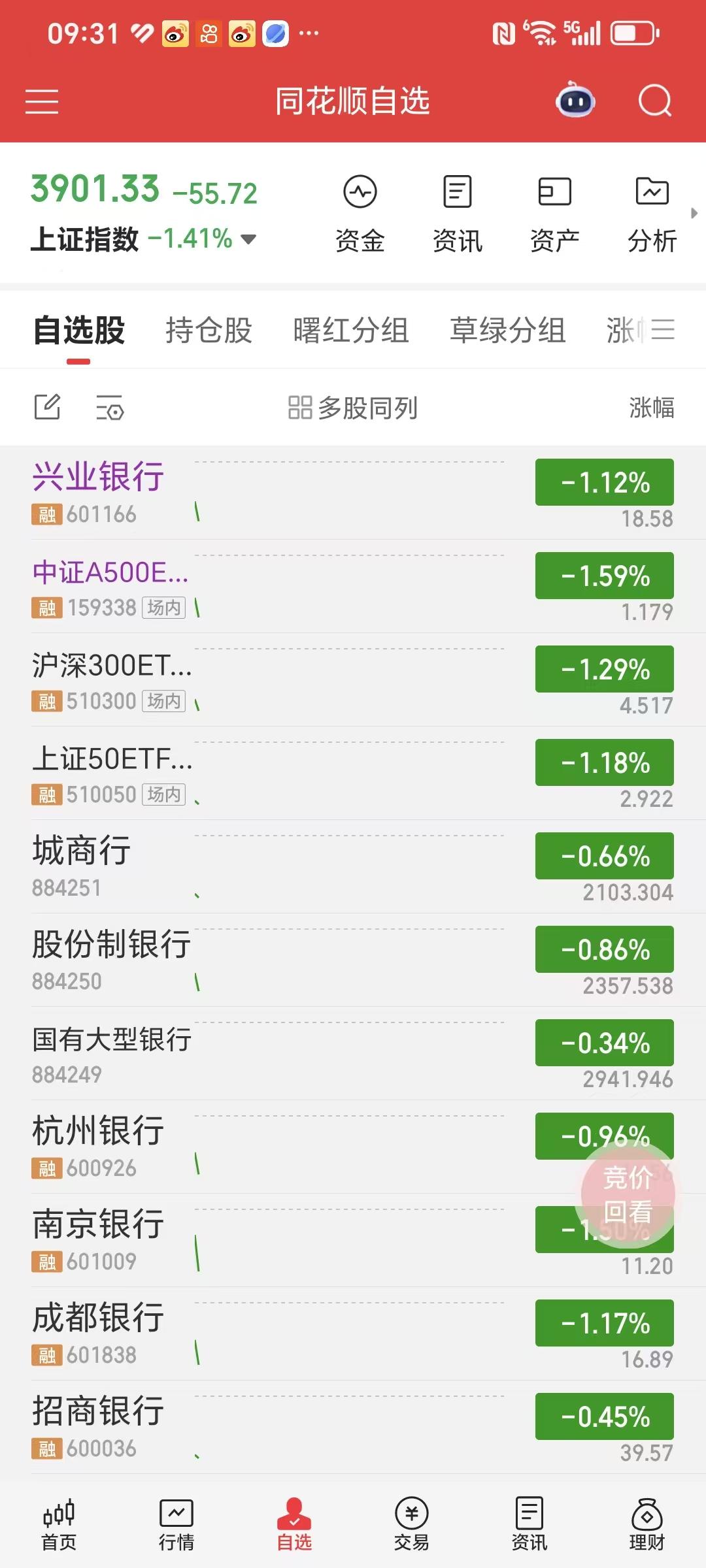 A股开盘就大跌啊，我的小心脏啊，受不了了。

家人们，一定要挺住，千万不要恐慌，