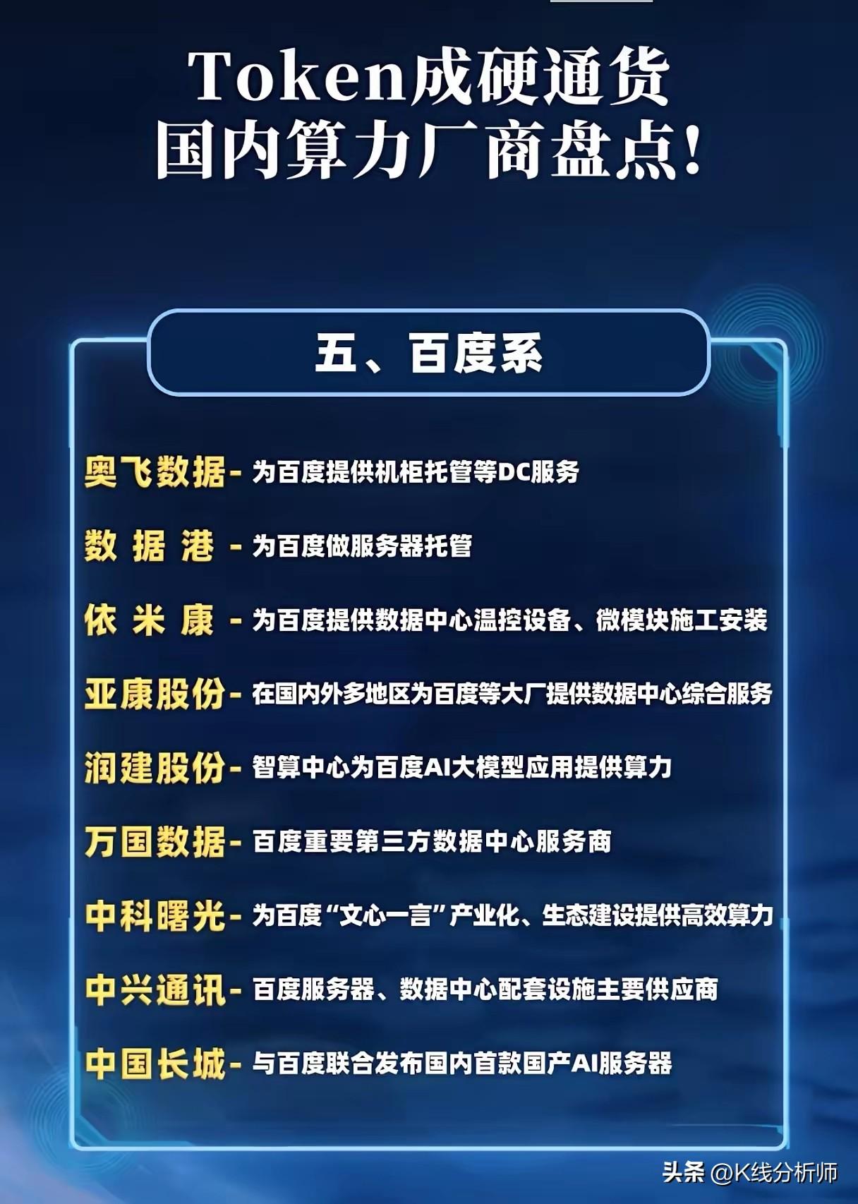 Token爆发下谁是真正赢家？且看涉足国资云十大龙头和算力五大派系的A股上市公司