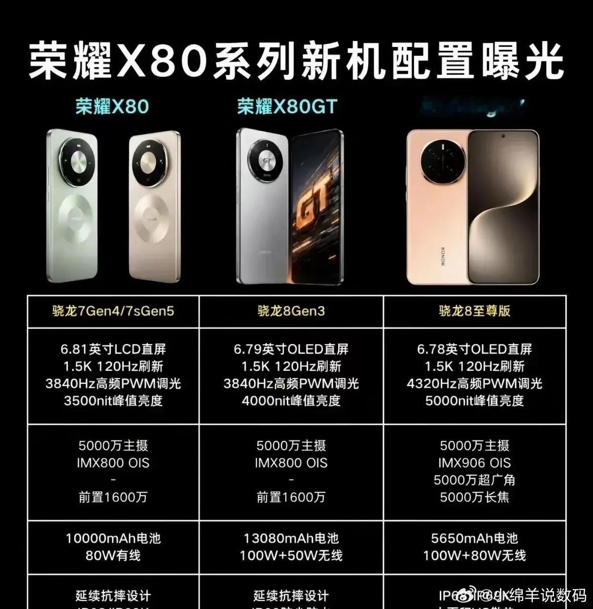 荣耀这是要把友商逼上绝路吗。刚曝光的X80系列配置简直离谱，标准版直接塞进100