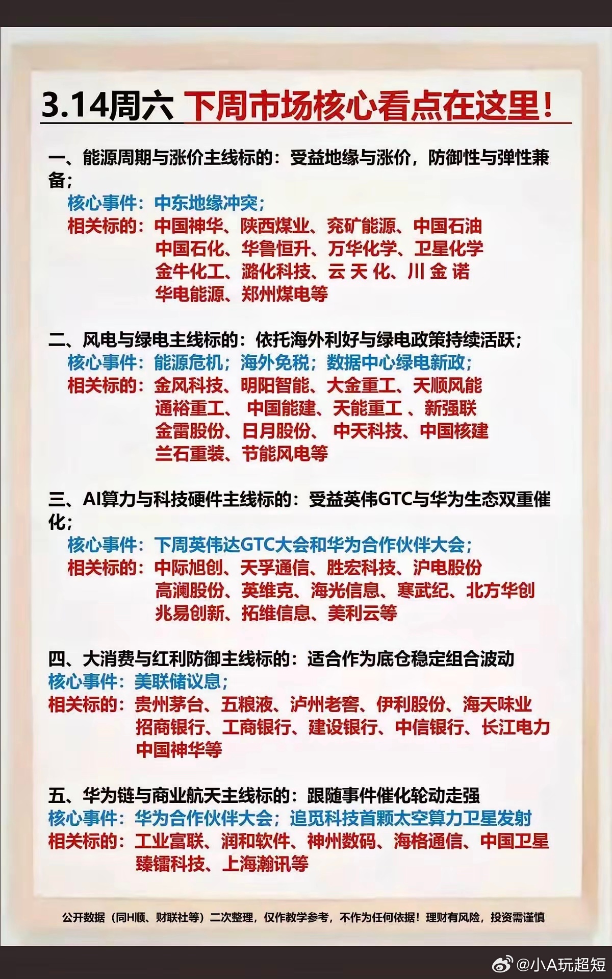 3.14周六  下周市场热点方向+投资逻辑！1.地缘冲突（涨价+化工）供应链扰动