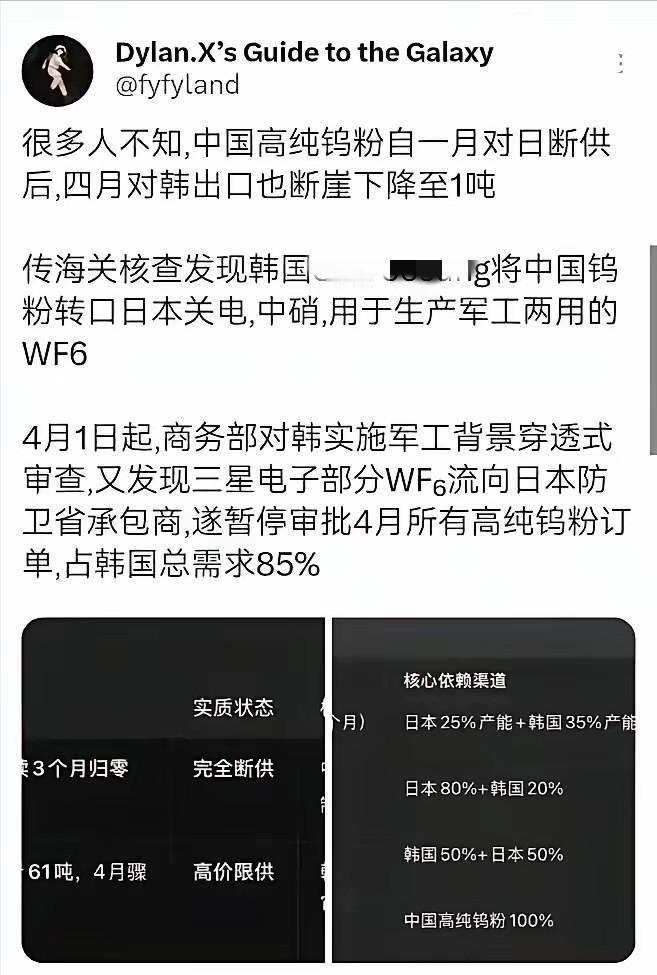 我们对日本的稀土和钨的封锁有多严格，韩国企业被抓到把钨粉转卖给日本，我们卖给韩国