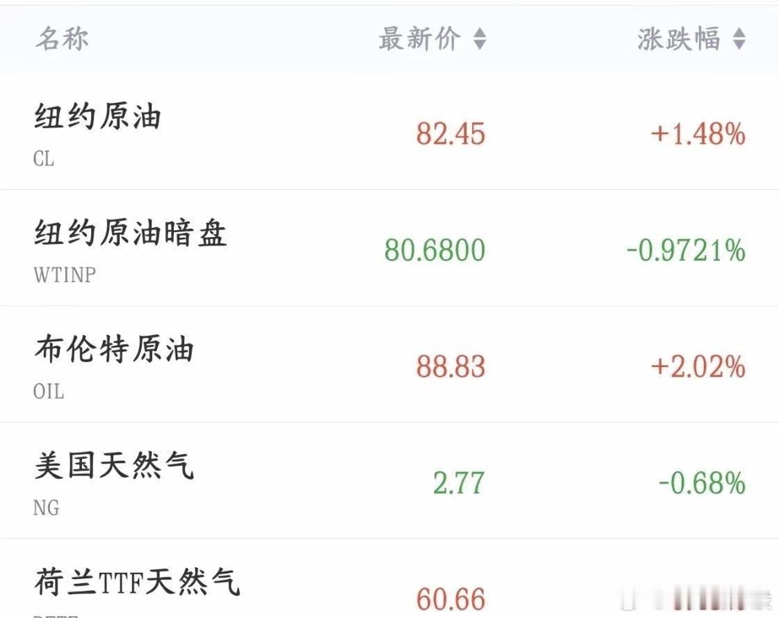 周末全球重大利空，伊朗称无意谈判和延长停火协议伊朗外长最新表态：伊朗不会延长和美