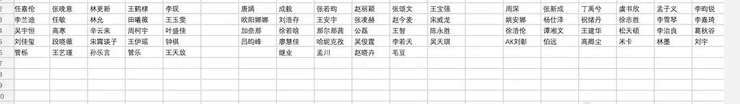 星光大赏座位 这座位表...符合你们的预期嘛[偷笑]不得不说，🐧很会[偷乐].