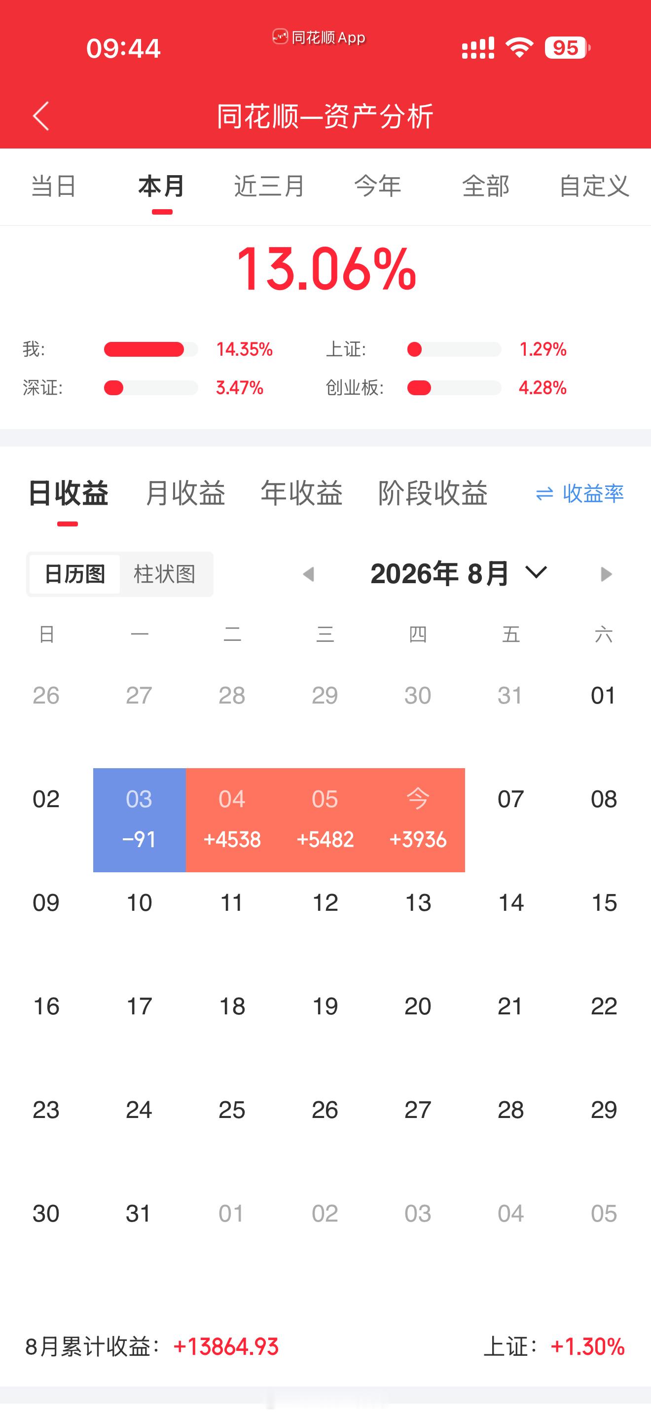 8 月对我好一点 