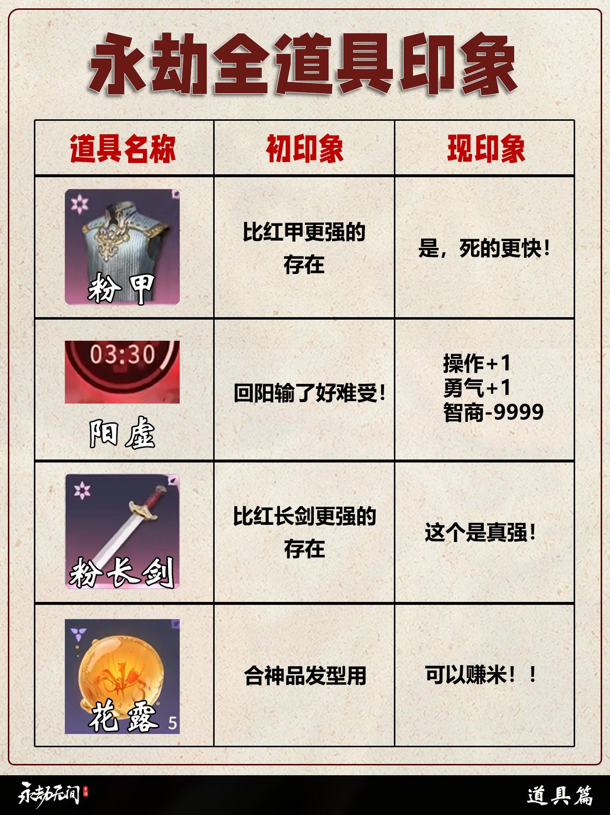 永劫全道具印象表。