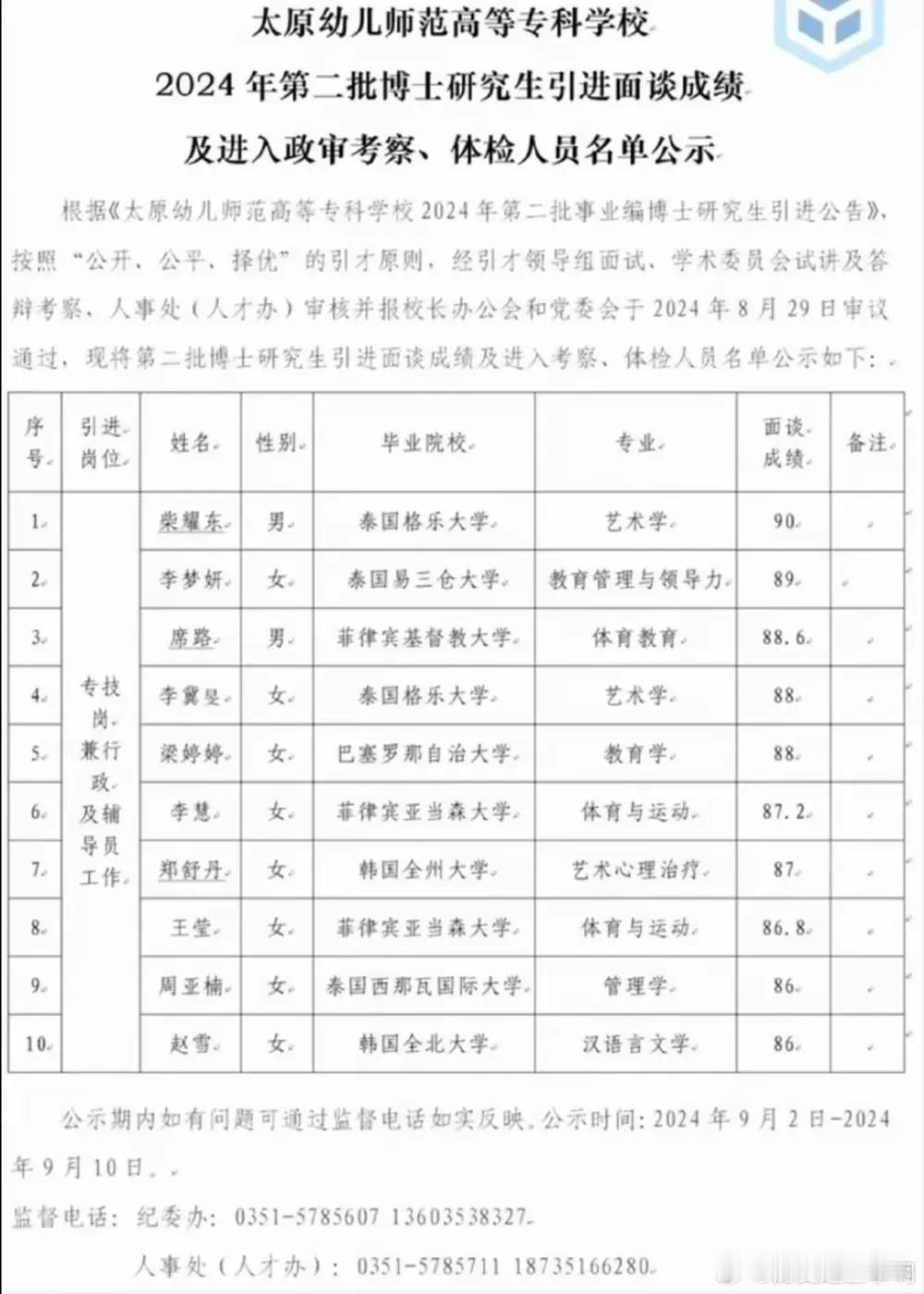 这么多博士
到幼儿师范高等专科学校工作啊