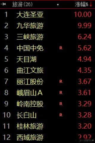 今年是十五五开局之年，拉动内需是头号任务。国常会已经连续好几次开会说促销费了，今
