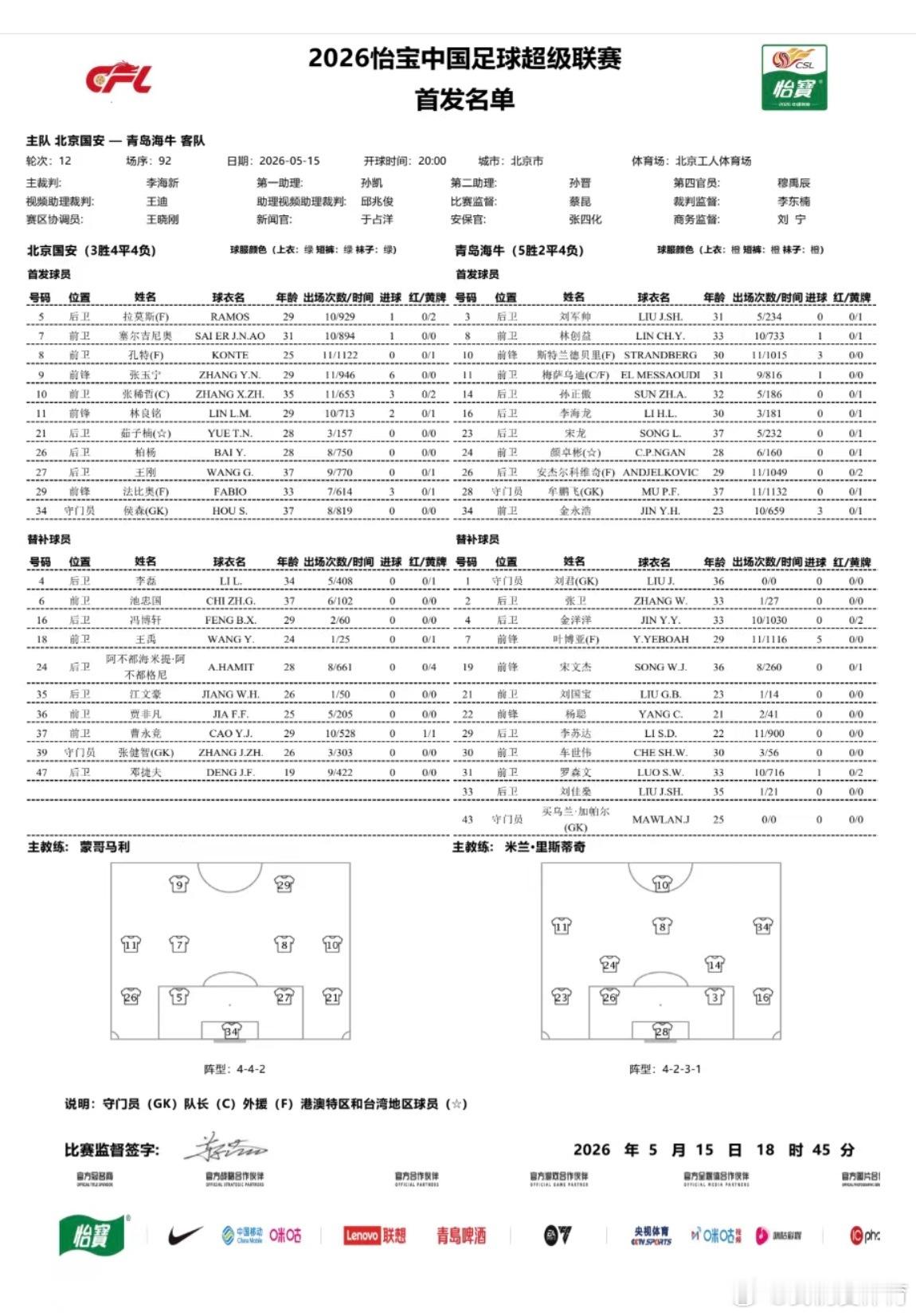中超 2026中超联赛第12轮北京国安VS青岛海牛首发名单。北京国安