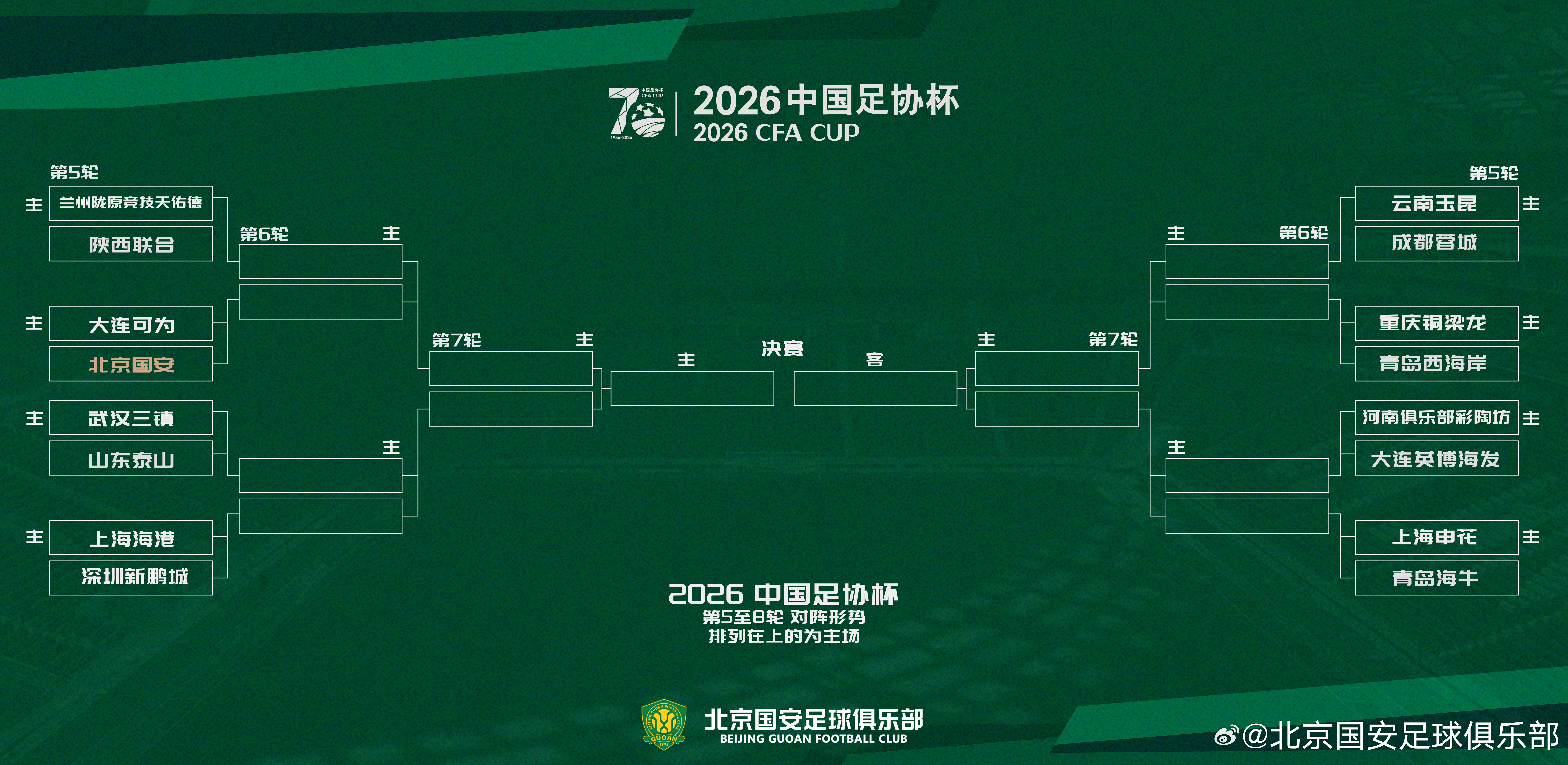 2026中国足协杯第5至8轮对阵 北京国安中国足协杯