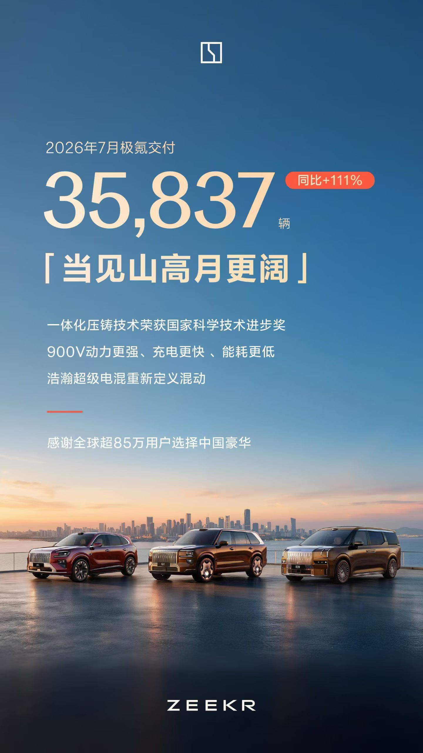 极氪7月交付3.5万台，大涨111% 