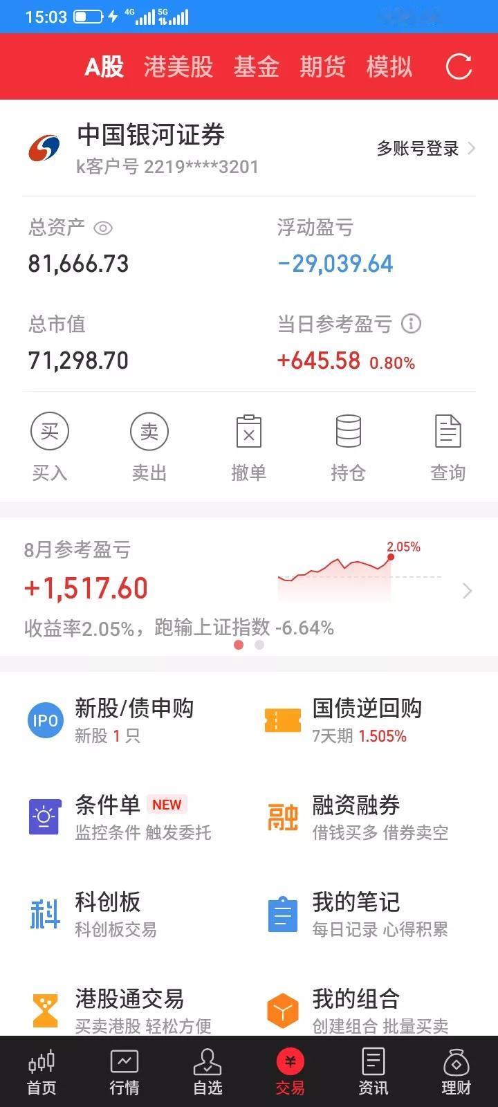 2025.08.25，今天股市又是强势上涨，指数又拉冒烟了，但是我又是陪跑的，还