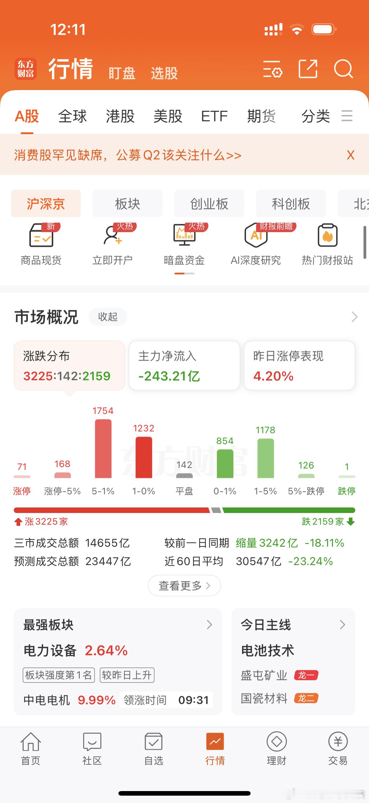 市场回暖，准备建仓。 