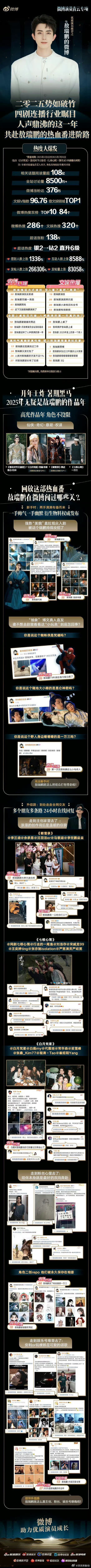 李兰迪、敖瑞鹏微博演员青云专项报告🈶兰迪大方回应生长痛😣敖子四剧连播热度🆙