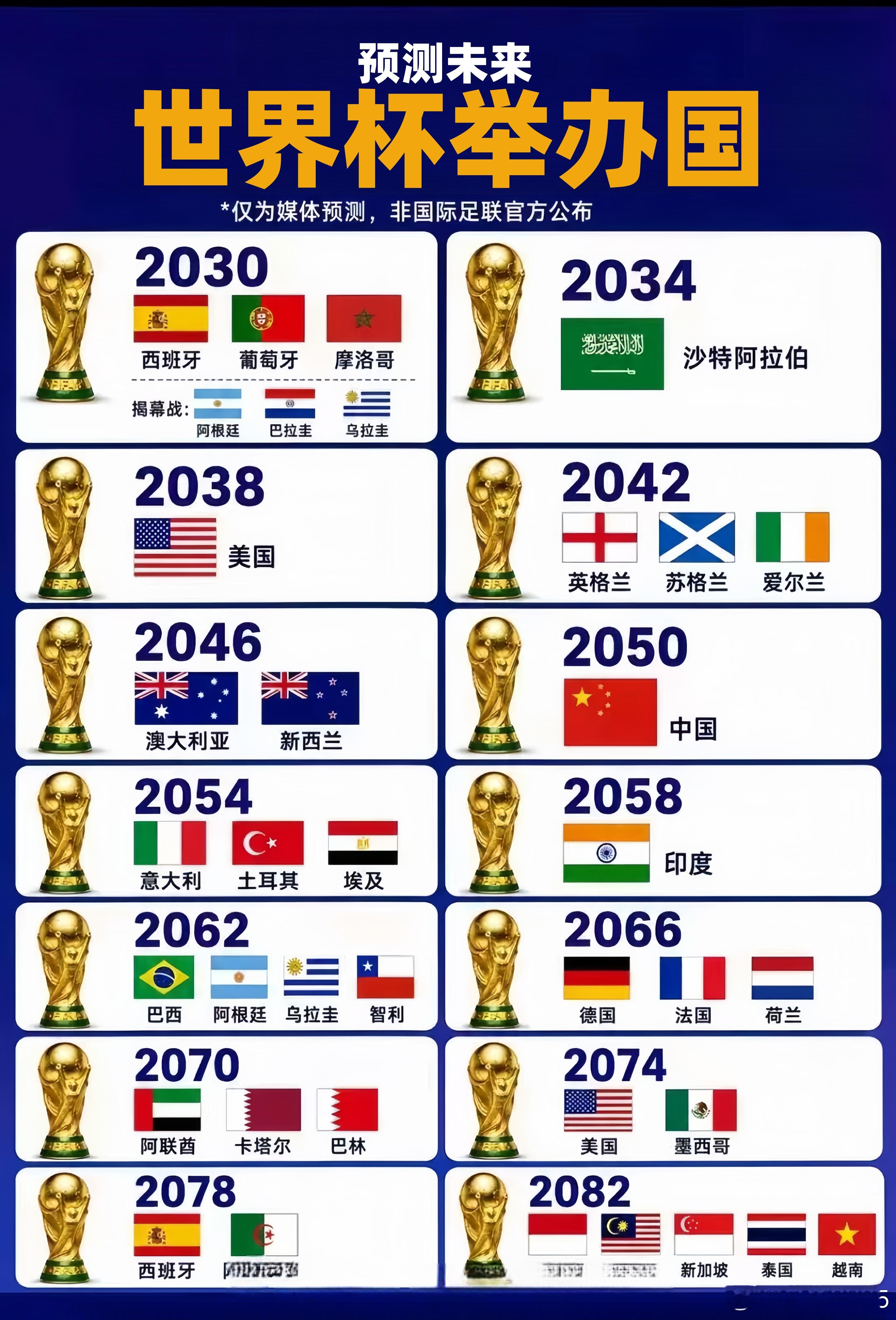 未来几届世界杯都会在哪里举办？ 