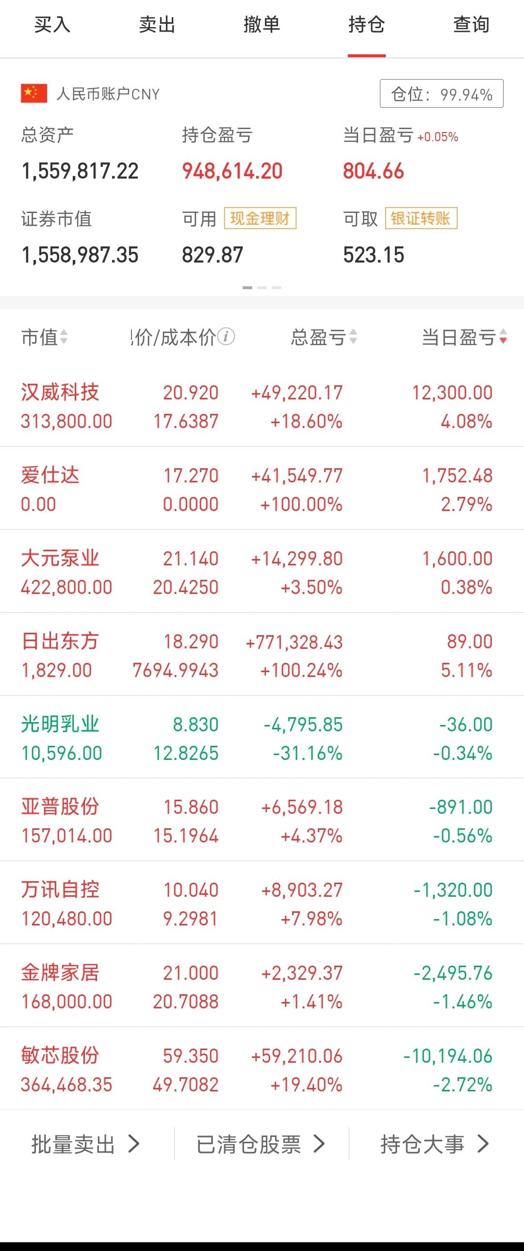 今天账户勉强收红，上午出了小爱，加仓了🥇金牌，午盘莫名其妙跳水是啥原因？