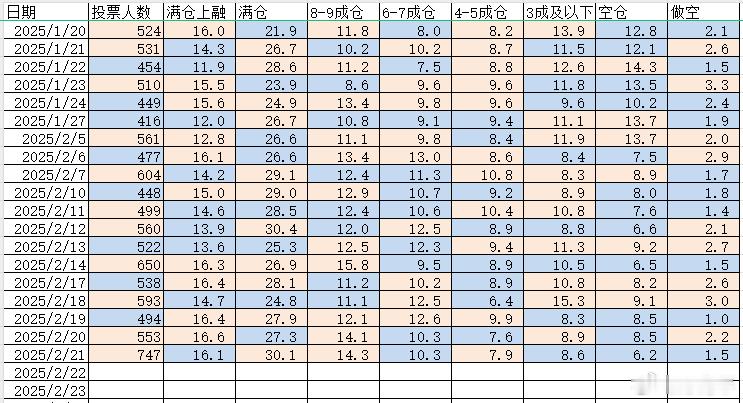 2025/2/24   持仓分析    持仓统计   上周五的内部持仓结构，人气