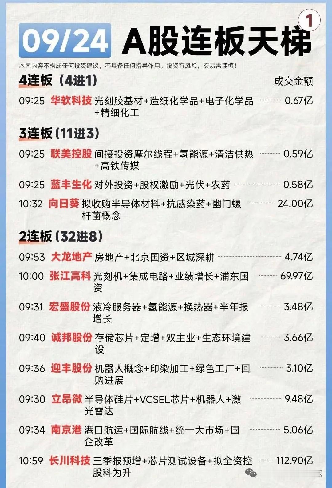 周三涨停个股全面盘点分析
24日全市场共计88股涨停，另有41只个股盘中一度触及