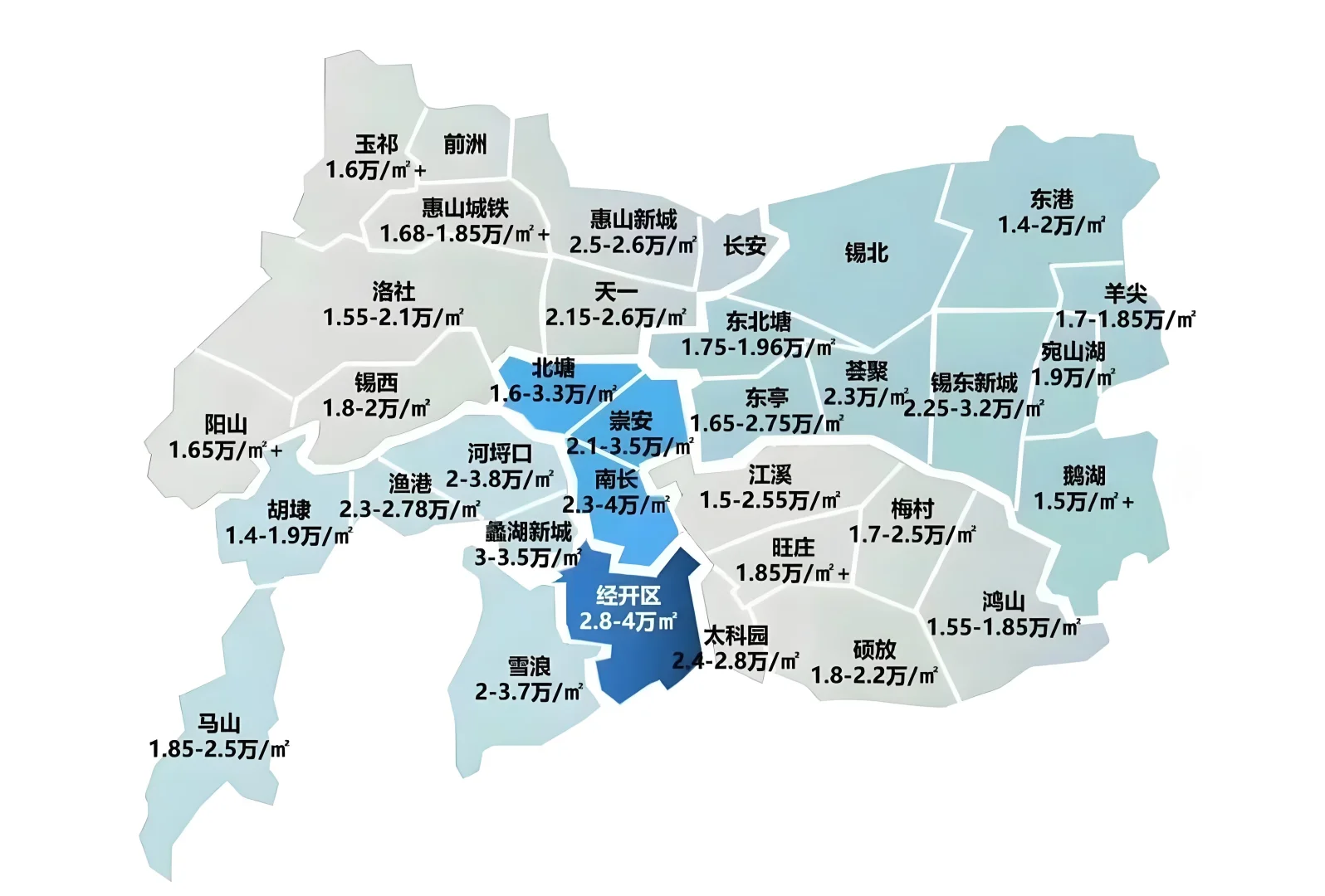 终于有人把无锡买房板块说明白了