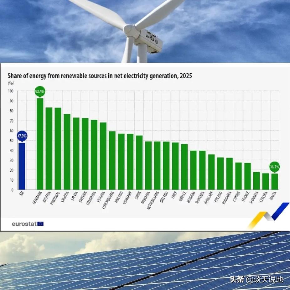 ⚡**欧盟能源转型——是进步还是分化？**⚡
 
🇪🇺 2025年，欧盟47