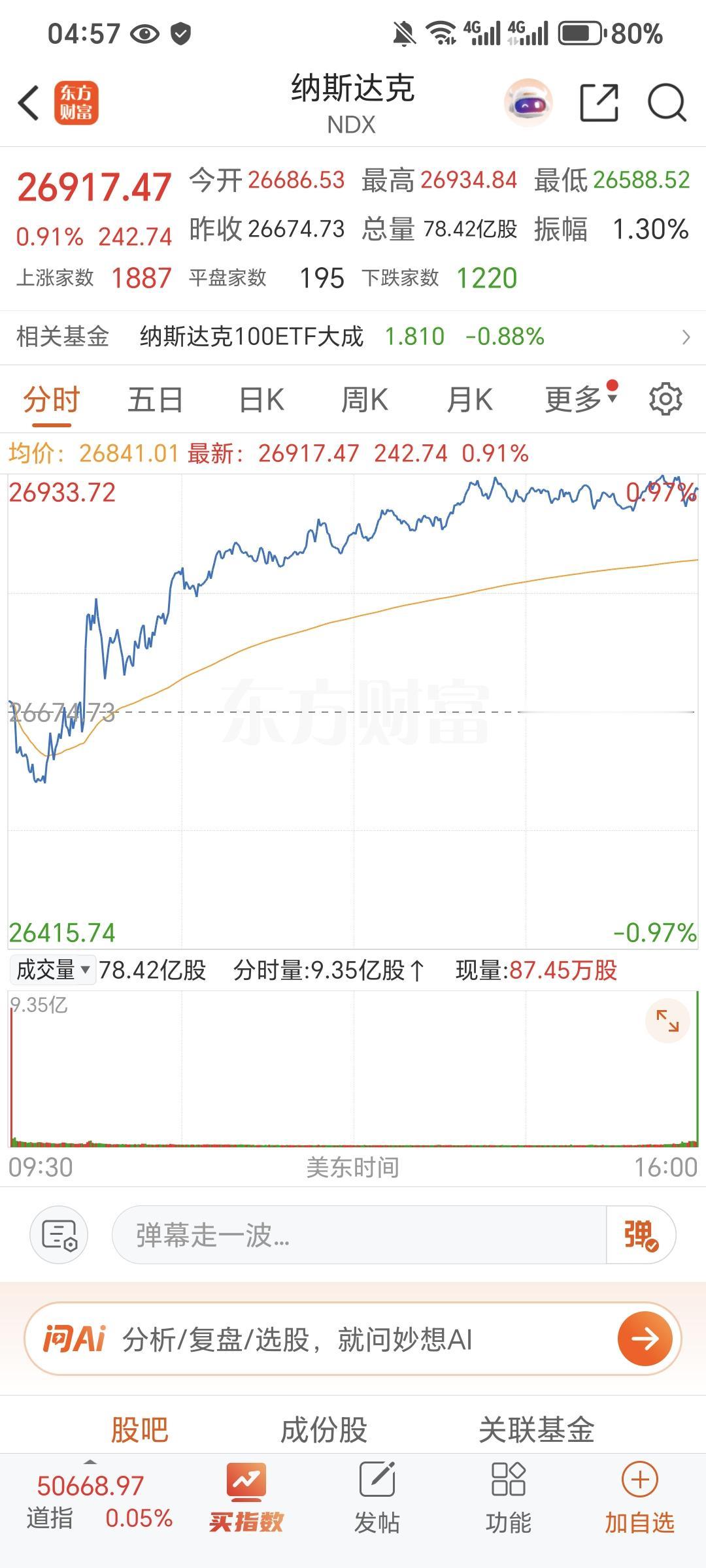 记录我的2026美东时间周四，美股三大股指收盘集体收涨，截至收盘，道琼斯指数涨0