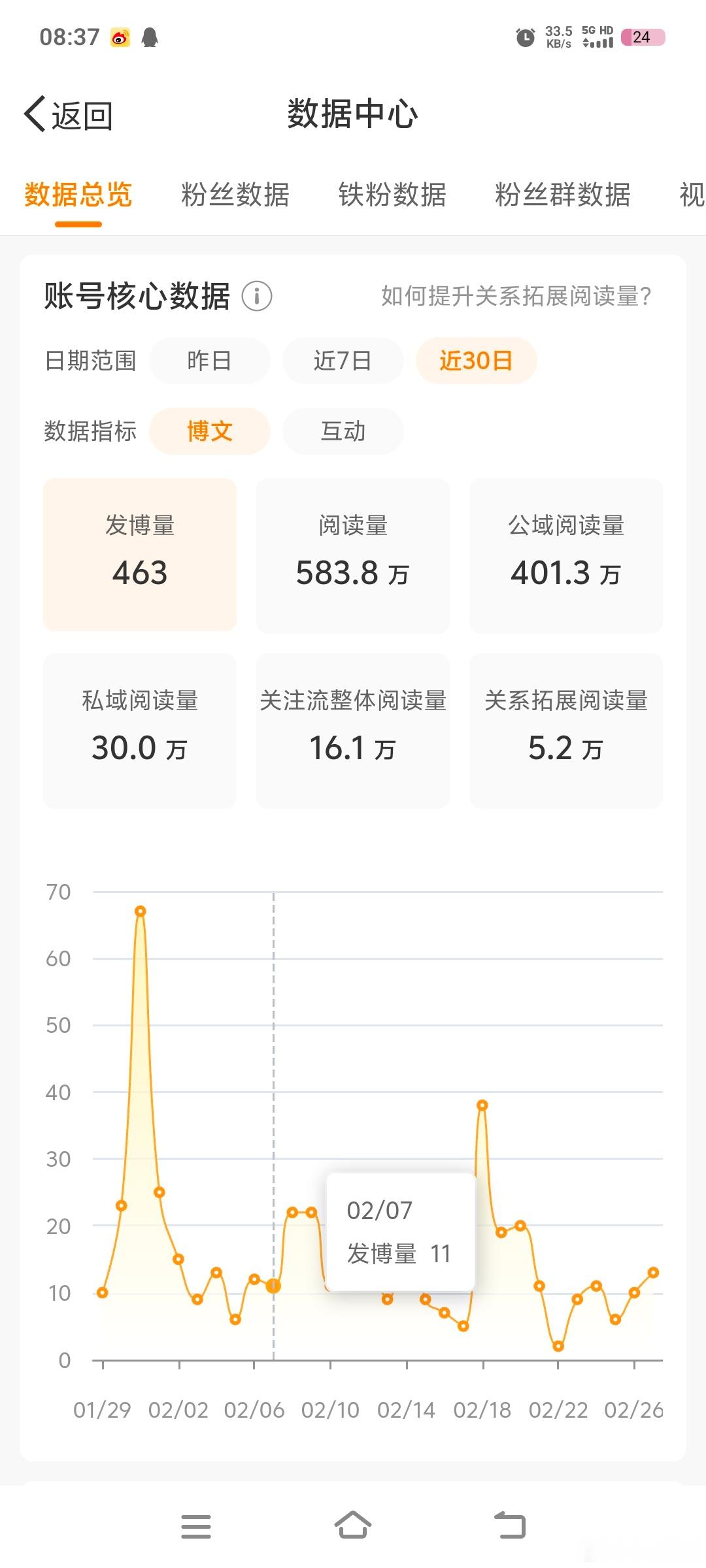 我把我的阅读量分你们30万吧 排队一个一个来[doge] 