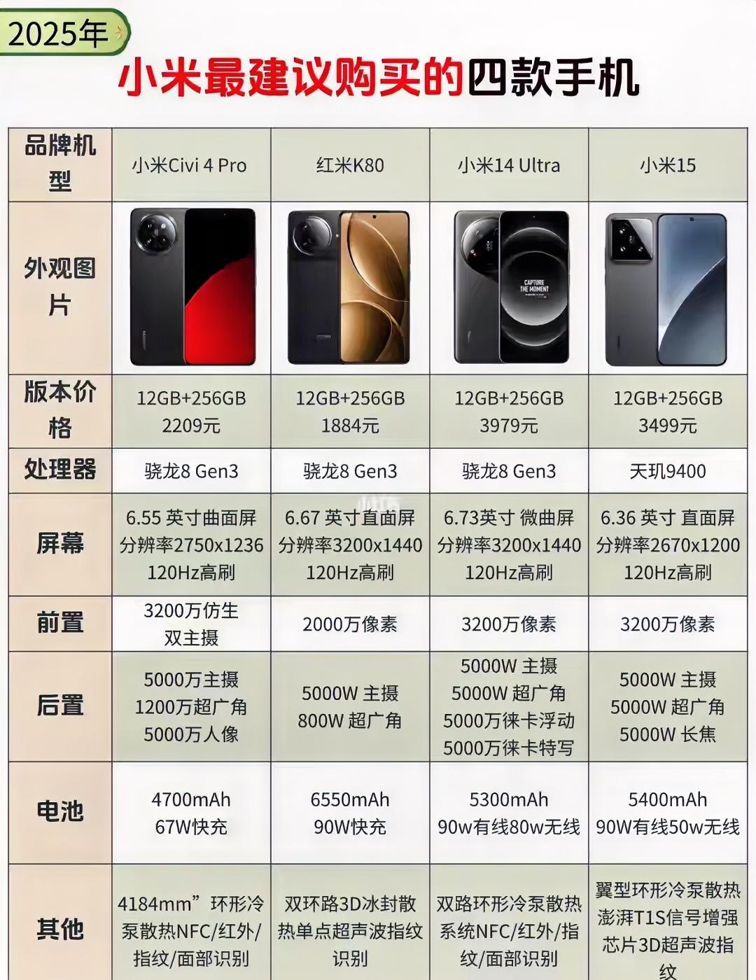 618购物节，小米手机专场最值得推荐的机型，性能与价格全面解析，哪款最值得入手呢