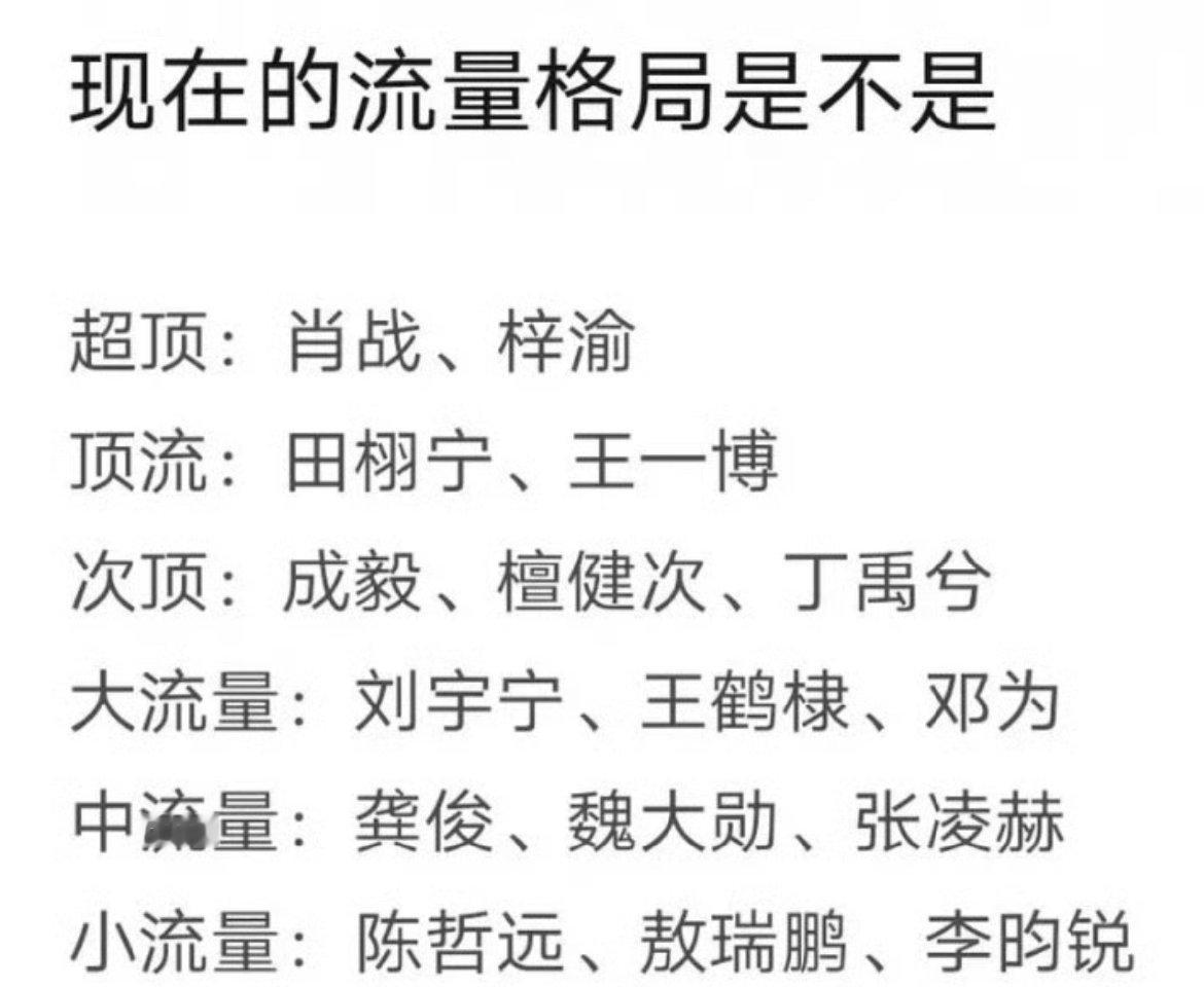 现在的男明星流量格局如图 ​​​