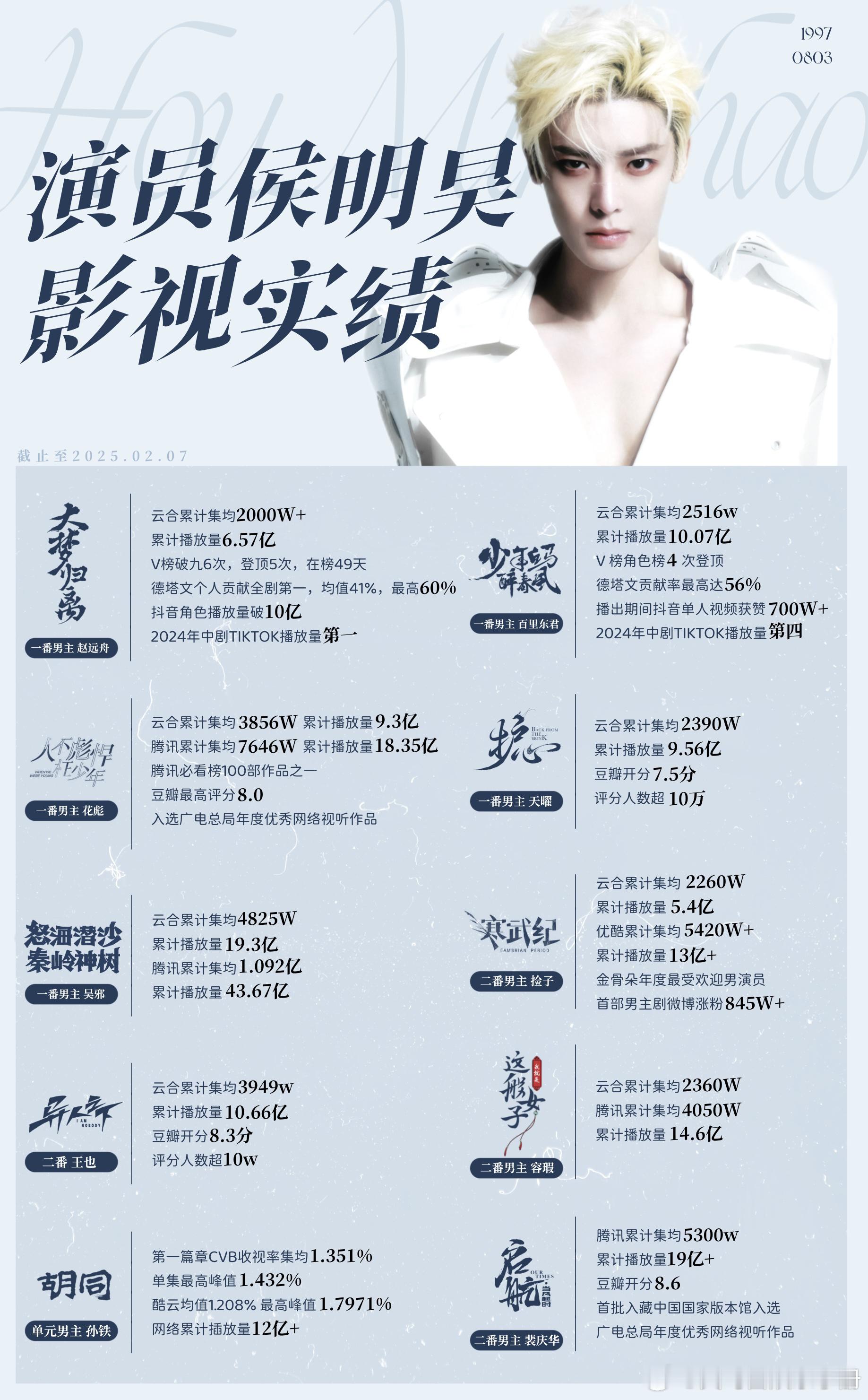 丁禹兮 侯明昊影视实绩图 