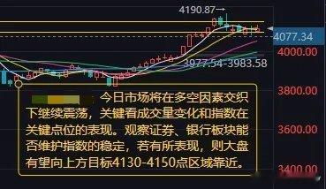 官方通报一婴儿身上有多处针眼A股早评：多空交织震荡延续，量能+关键位定方向，5成