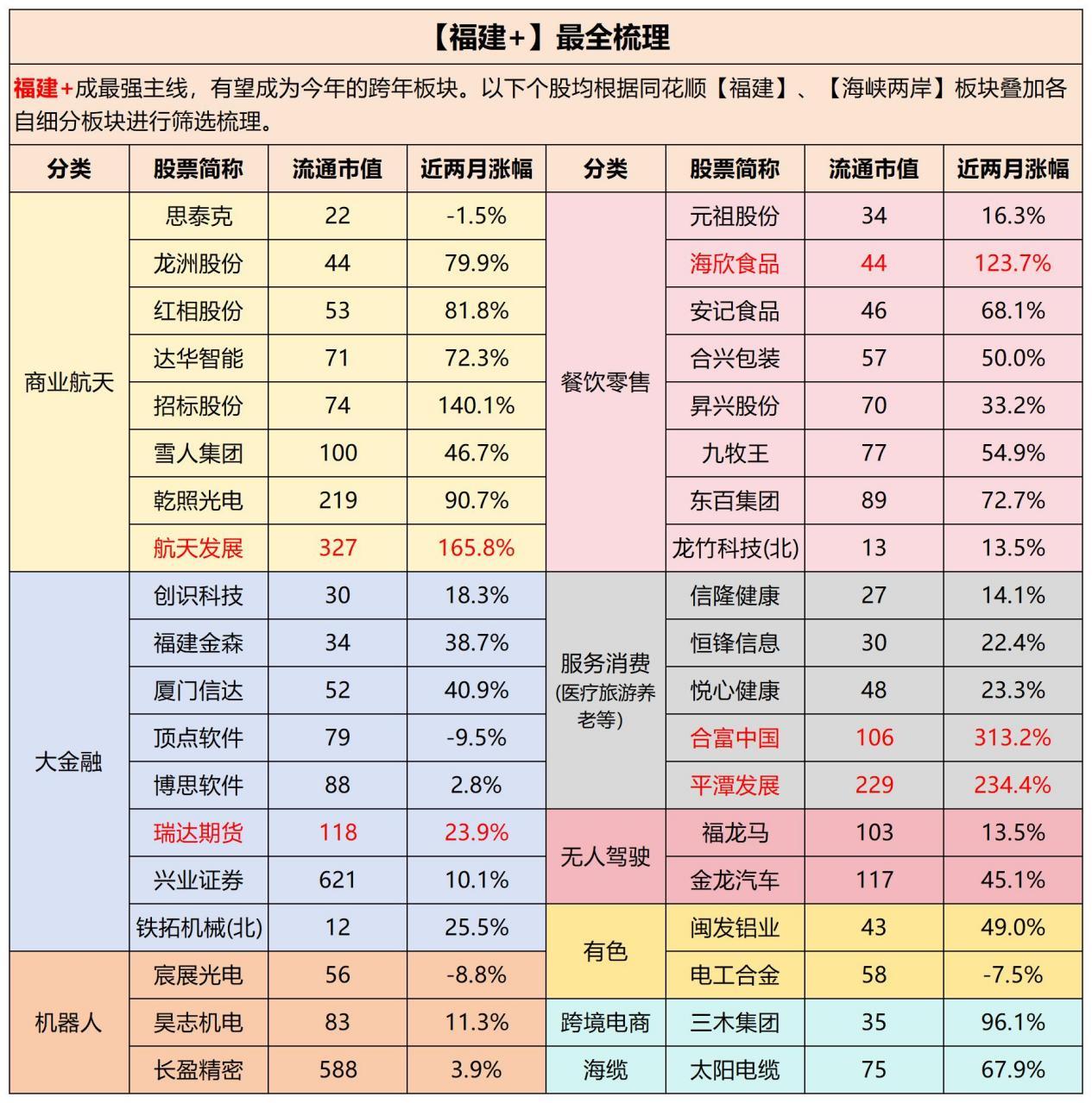 群总曾说：市场有主线的时候，你不去做，盼着它倒下给你一个新主线。但你连现在的主线