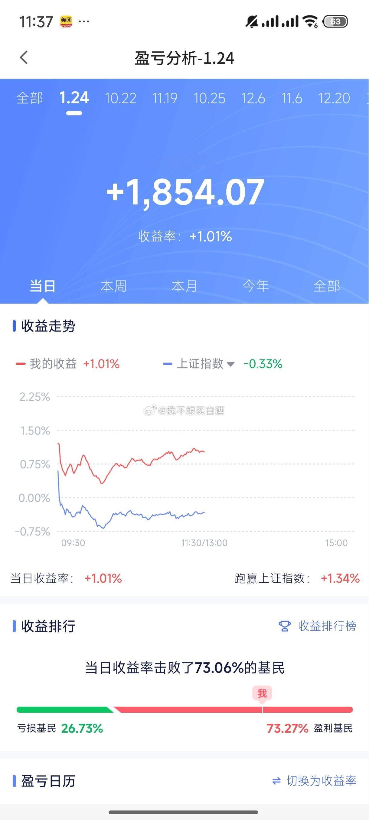 基金[超话]  中午收盘了大家今天都还不错吧反正今天收益肯定高于这个预估毕竟过节