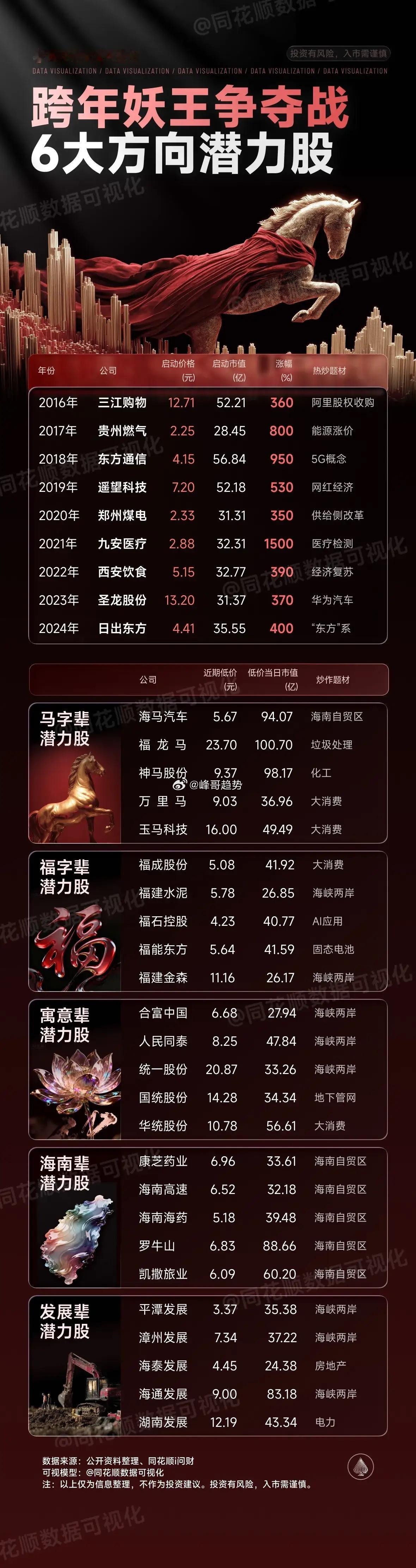 11月13日盘前预案：上不去的情况下市场有继续回调的需求，短线情绪高涨的情况下注