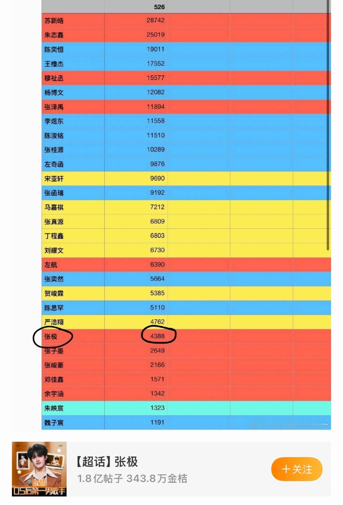 black家好好笑 红微29号发长篇小作文催超喜欢 然后直至今日近一周 从438