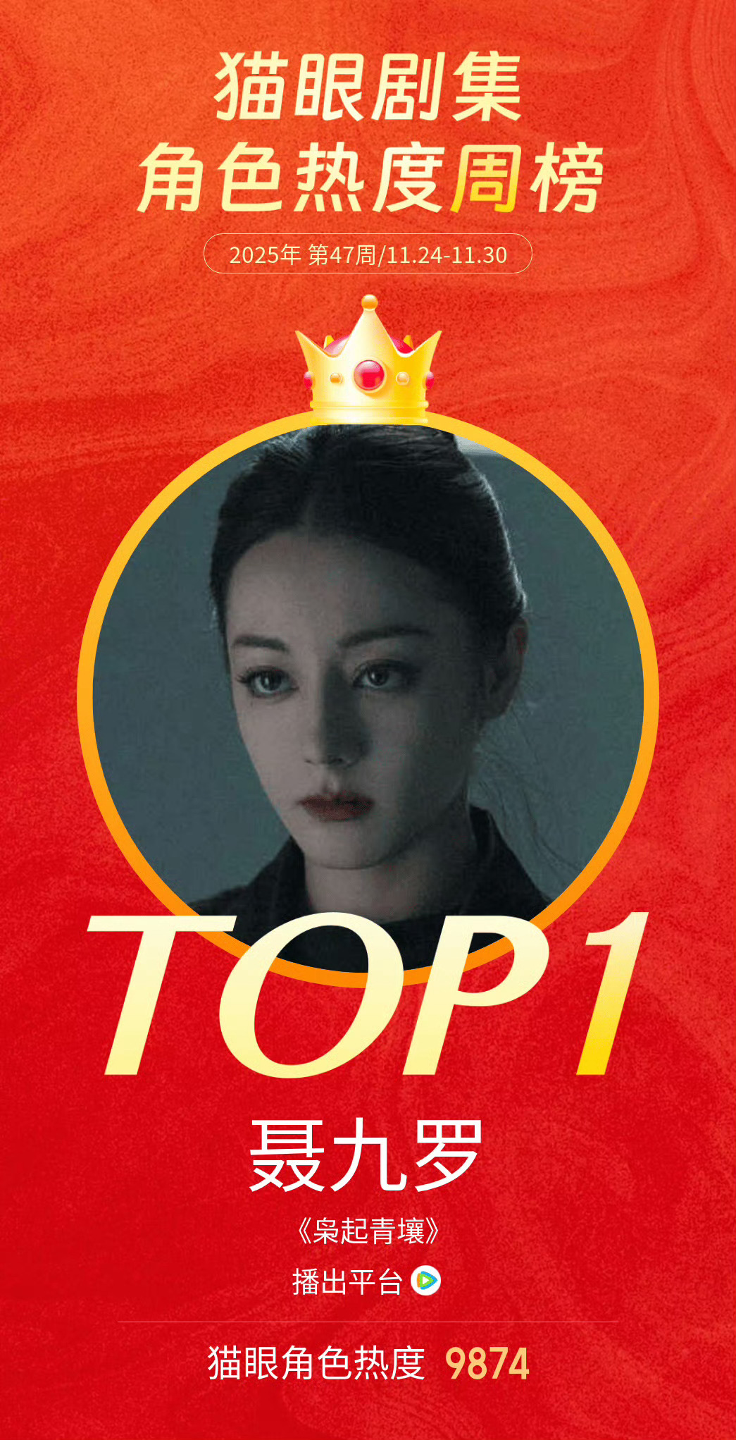 迪丽热巴真是火到非洲了李莎旻子拿迪丽热巴名字举例迪丽热巴《枭起青壤》有效播剧，好