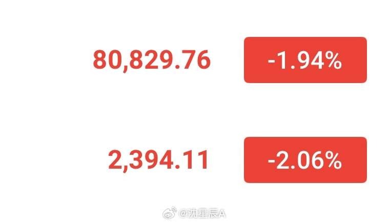 如果从周初就跟上主箜，这一周的杭情，你已经赢在了起跑线📉大饼从84300、以太