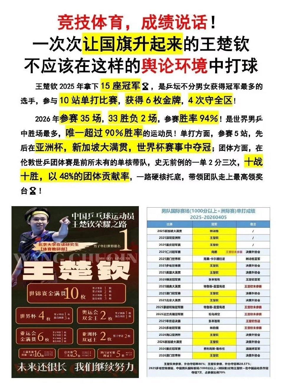 好离谱啊！运动员的身体状况本人才清楚，王楚钦本人没说什么，王楚钦球迷更没说什么，