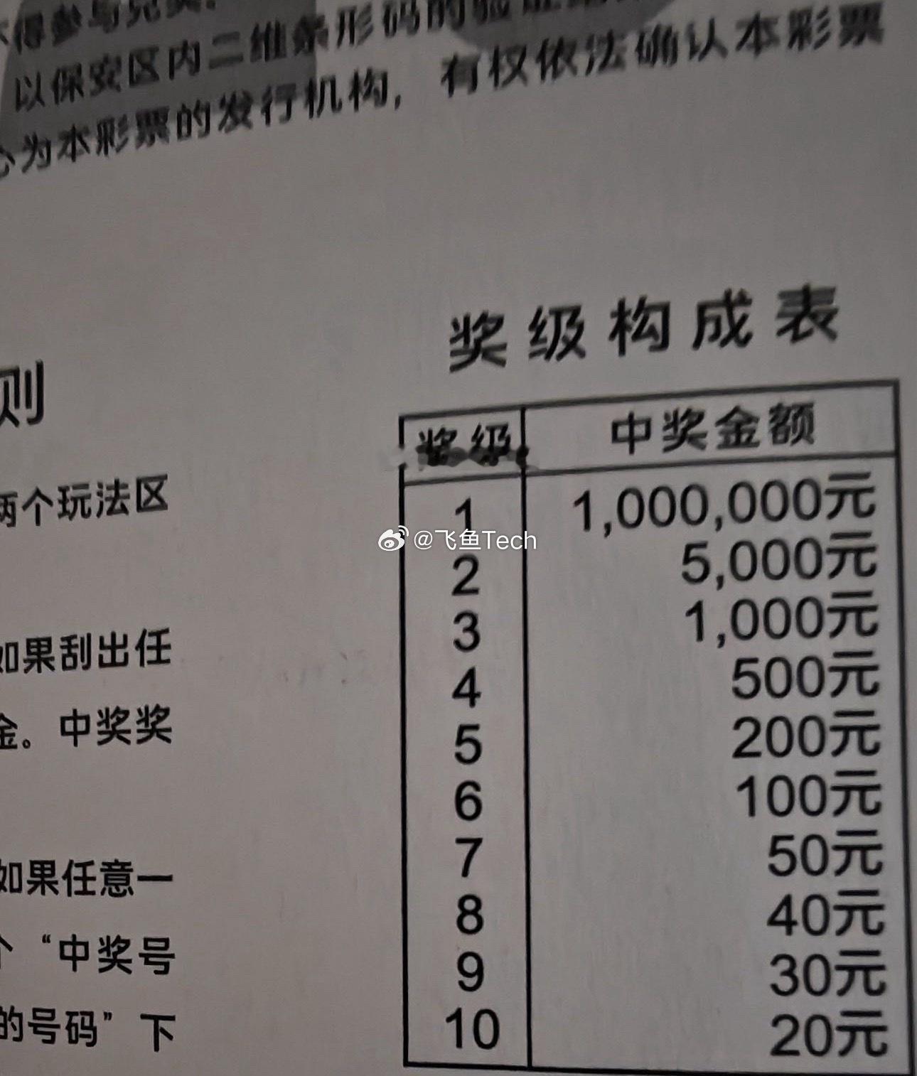 患癌男子4次中彩票累计得奖1796万想当年我也是刮刮乐中了1千块的人啊！哈哈哈哈