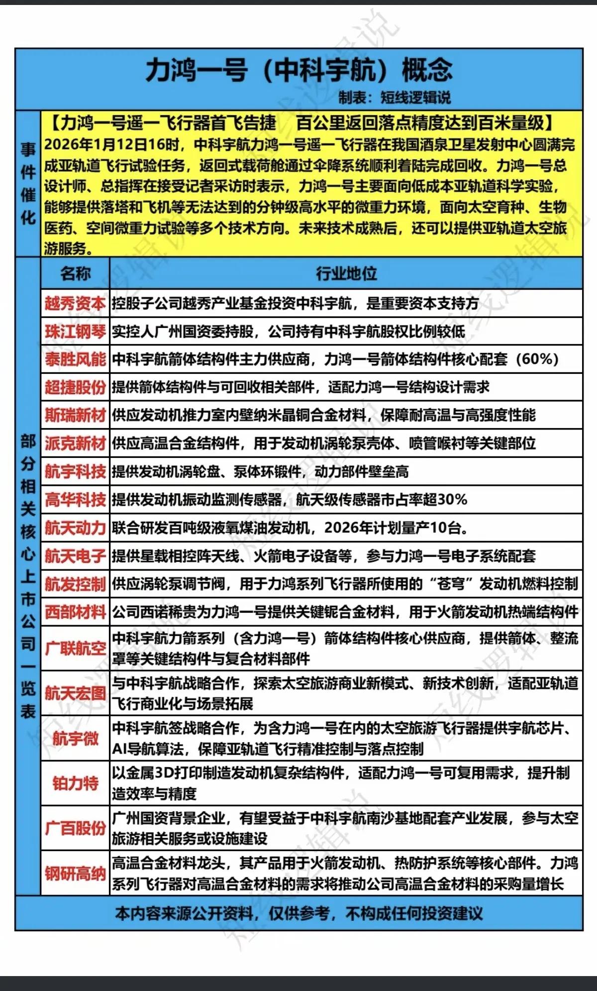 1月13人 周二A股这个板块有望大爆发！！！

力鸿一号遥一飞行器在我国酒泉卫星