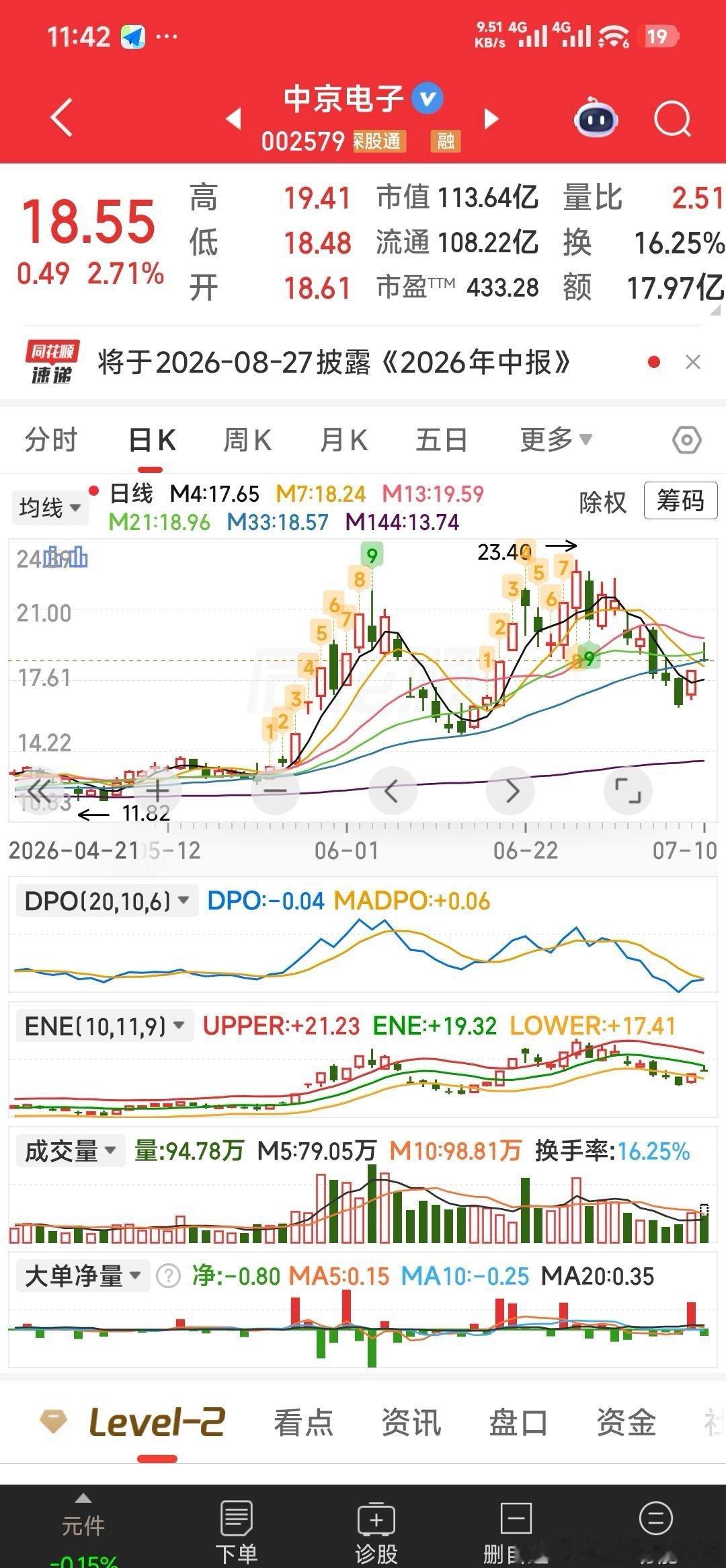 【我重点关注八牛的日K线走式图，都还健康】现重点关注牛：华天科技，浪潮信息，高德