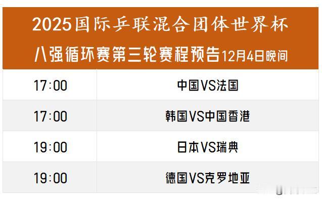 【国乒战法国，日本打瑞典！八强循环赛第三轮赛程预告！】

前两轮国乒连续零封克罗