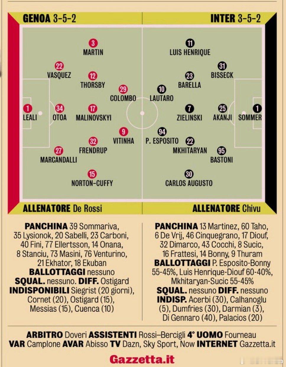 米兰体育报的最终首发预测如下国际米兰热点解读 也是预计三埃和劳马首发