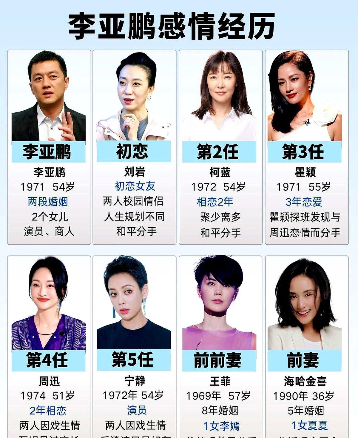 李亚鹏这条感情线，确实够热闹。
从校园里的初恋起步，后来又经历了几段让人记得住的
