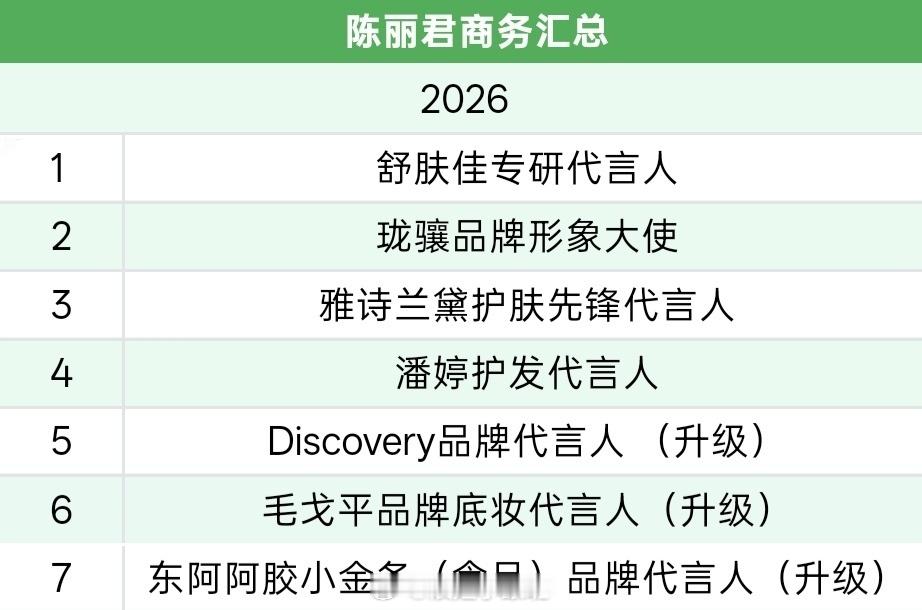 陈丽君代言又升级了[鼓掌]陈丽君[超话]陈丽君东阿阿胶小金条(食品)品牌代言人 