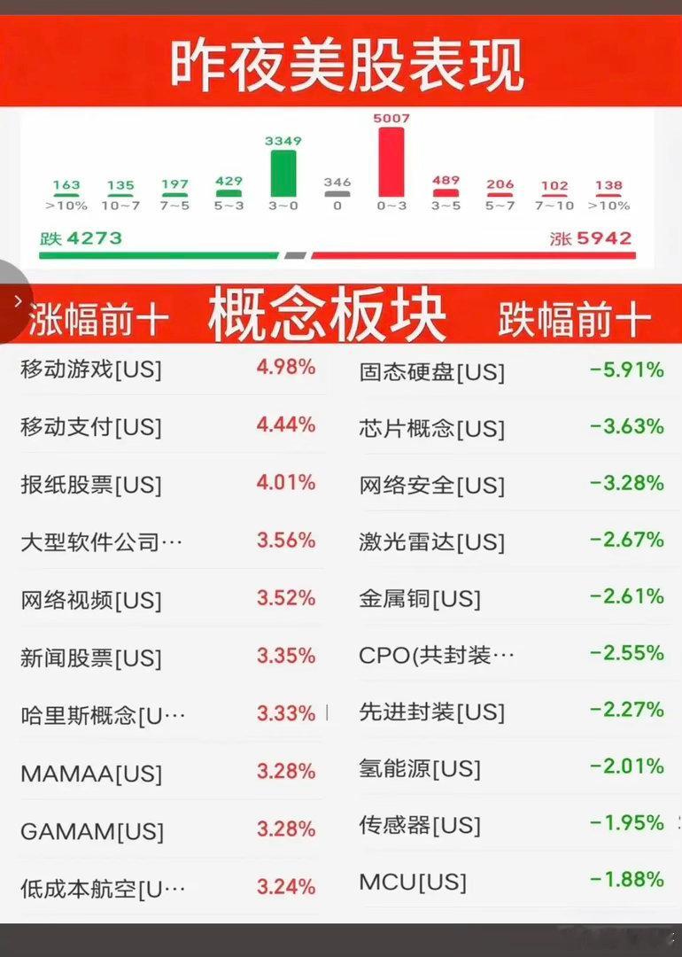 7.16周四  昨夜美股指数+题材股 表现！三大指数全线收涨。纳指涨0.6%，原