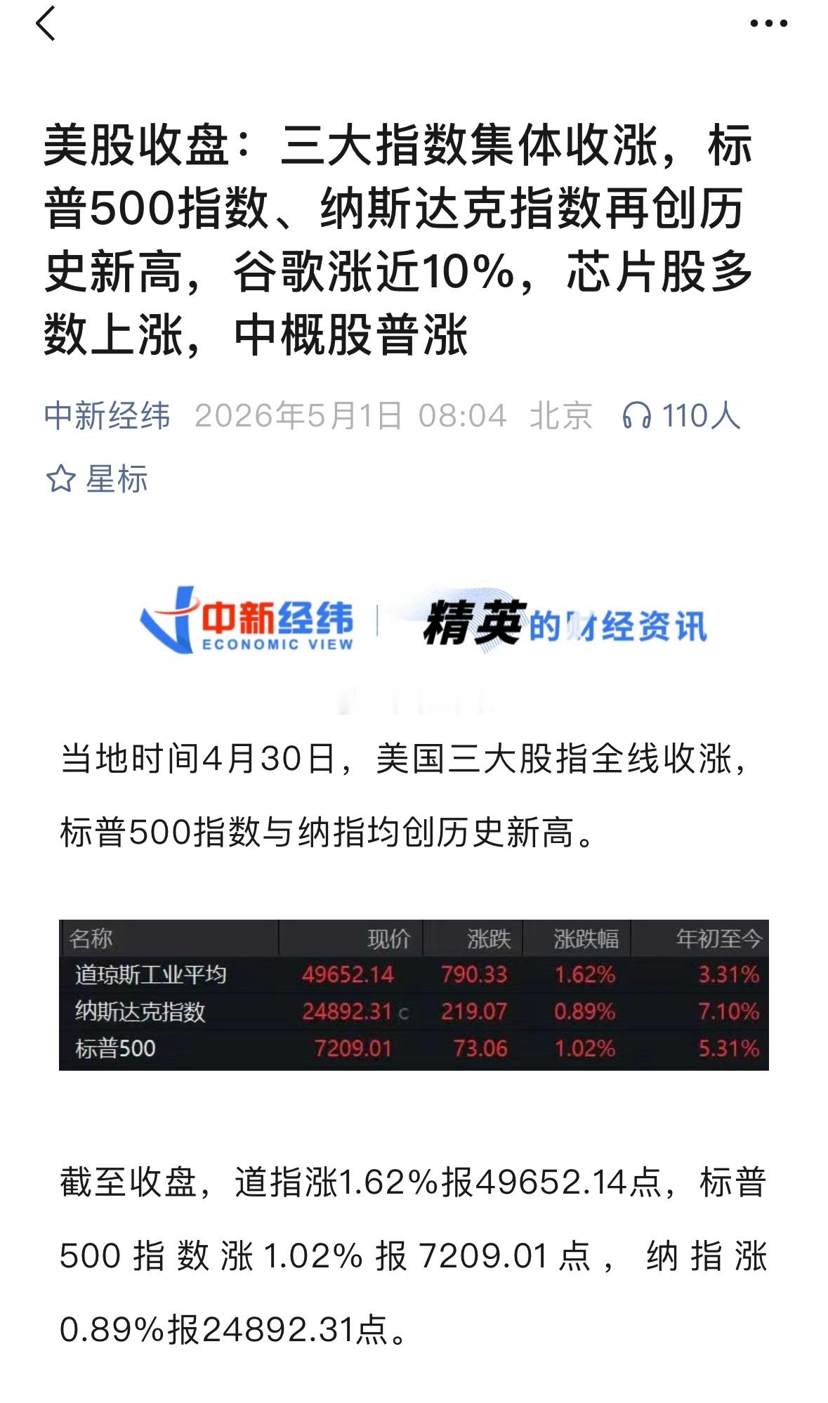 正规市场就是爽。冷知识：美股业绩发布。只要你是收益增加。你股价跌那就查是谁抛。为