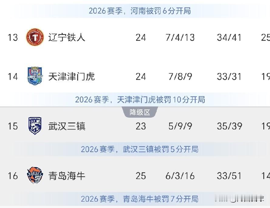 低头不见抬头见，中超联赛想要完成保级，都必须打通各种关系，其实都是人情世故。中超