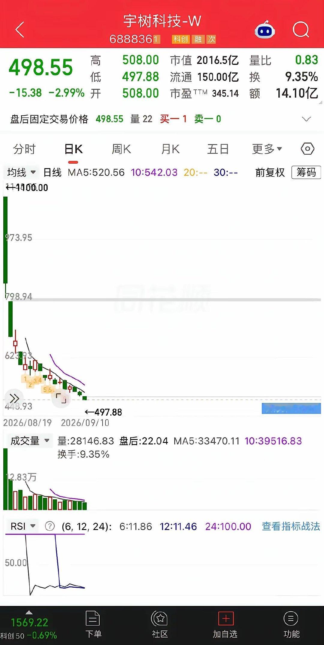 作为长期和券商打交道，个人对于宇树科技的走势，还是很明白其中的道道。一、王兴兴为