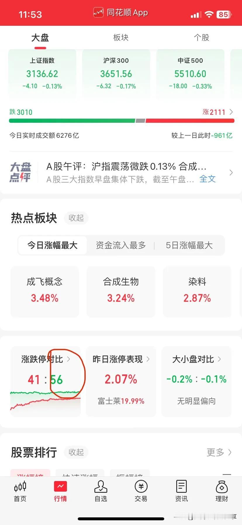 今天的跌停股有56只，无一例外，全部都是ST股，加强ST的效果，起到了加强退市的