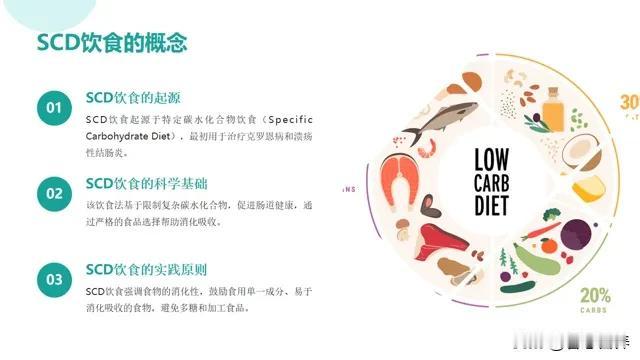 SCD饮食，克罗恩，溃疡性结肠炎，炎症性肠病，风湿性关节炎，糖尿病可以了解关注下