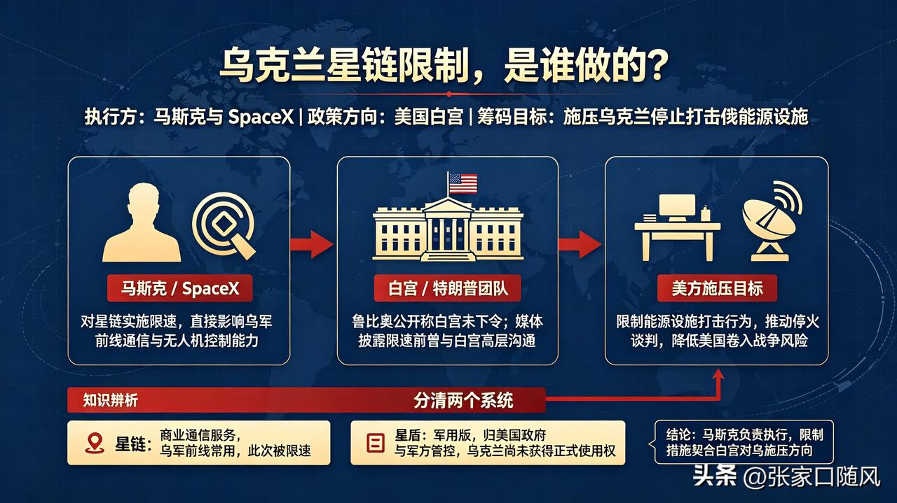 对乌克兰星链问题，特朗普和马斯克来回踢皮球。最开始因为乌克兰星链限速问题，乌克兰